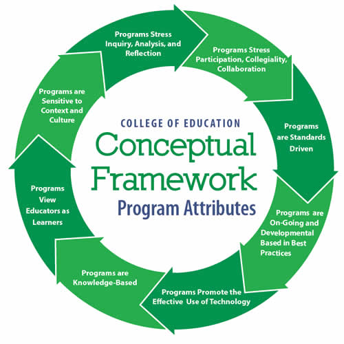 Conceptual framework template