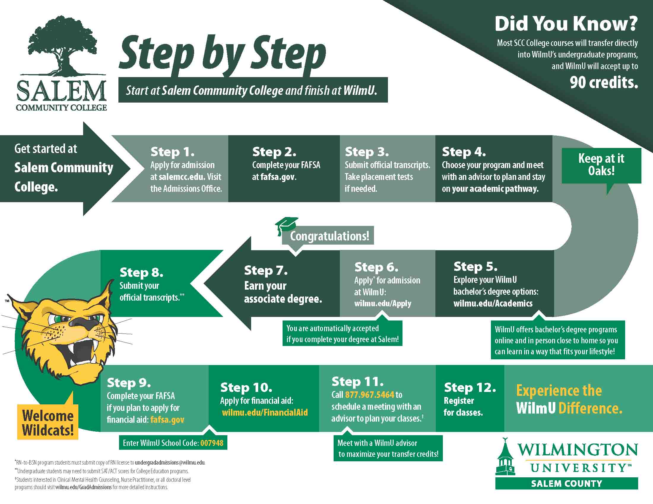 how to get to college