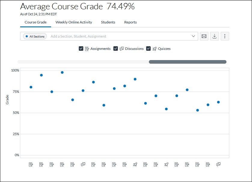 Sample Analytic