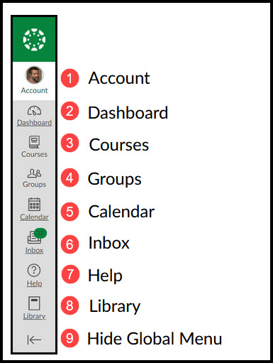 Canvas Global Navigation Menu, showing 9 links described in the provided list