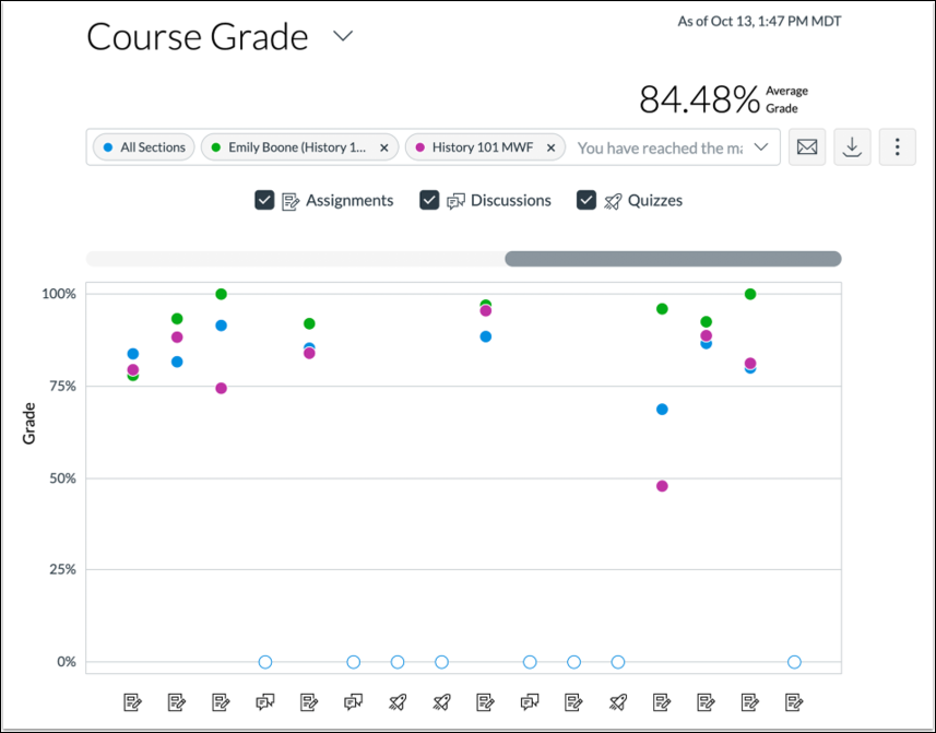 exampleofthetablereportgeneratedbycourselevelanalytics.png
