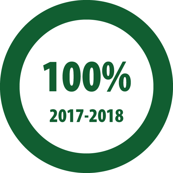 praxis 100% 2017-2018