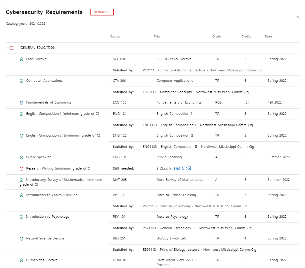 screen shot of Degree Requirements in Degree Works