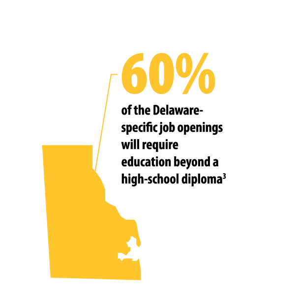 Delaware 60 percent